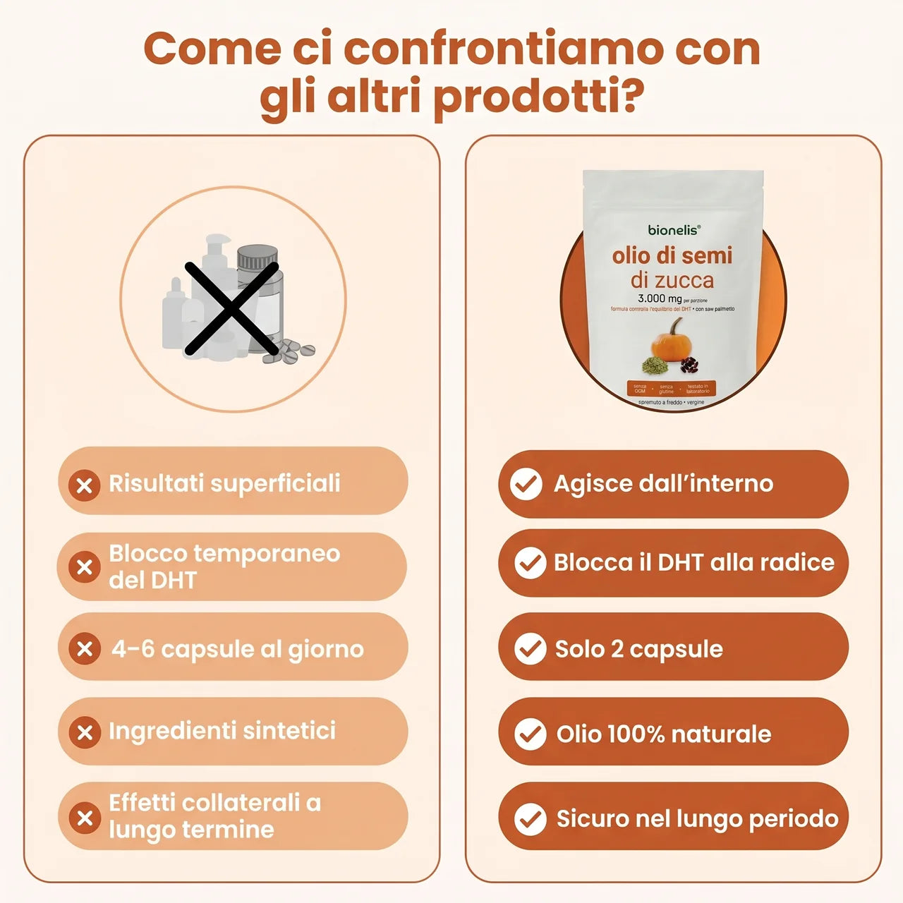 Bionelis® — Integratore Olio di Semi di Zucca + Saw Palmetto
